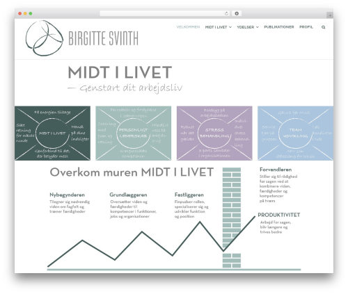 Create WordPress theme - birgittesvinth.dk