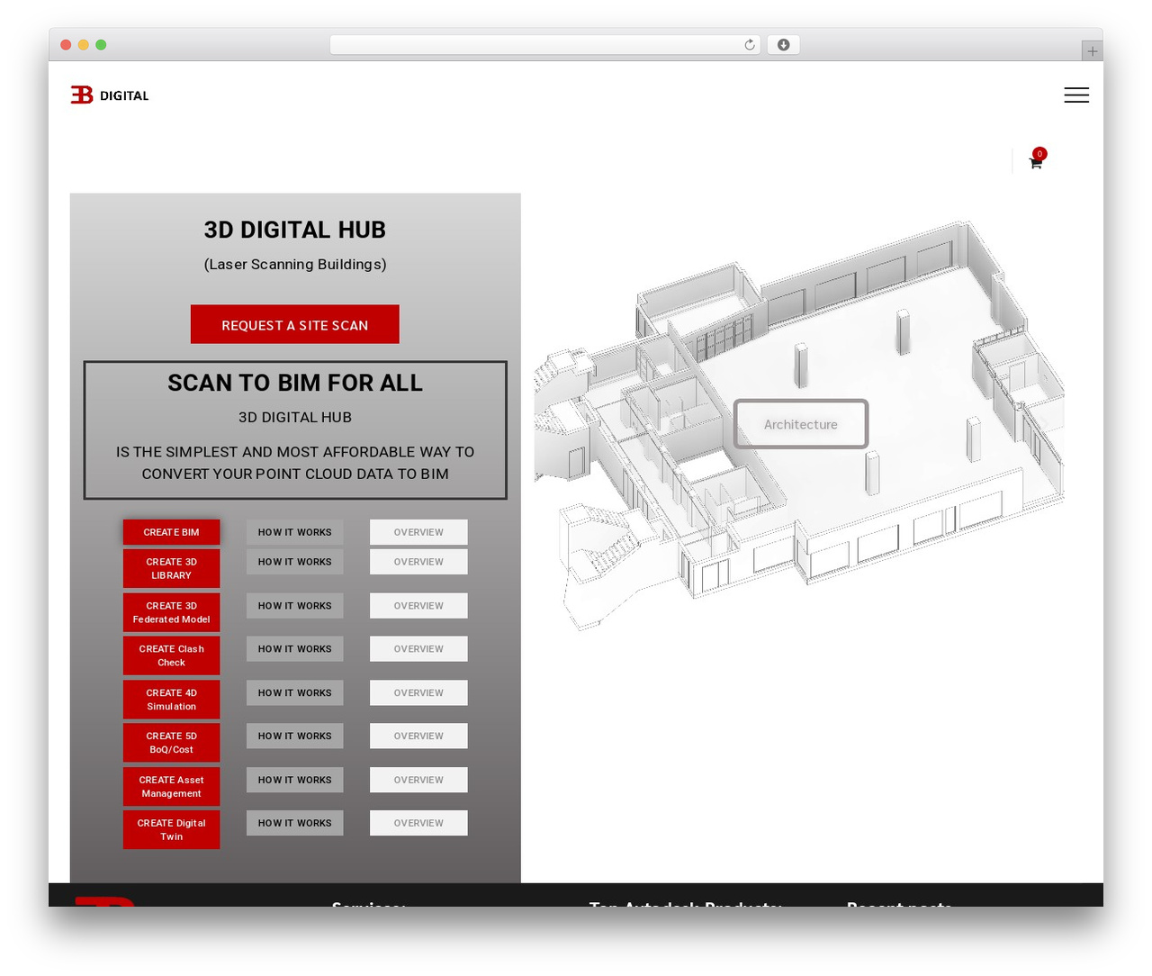 Fablio Child Theme WordPress theme - eddbim.com