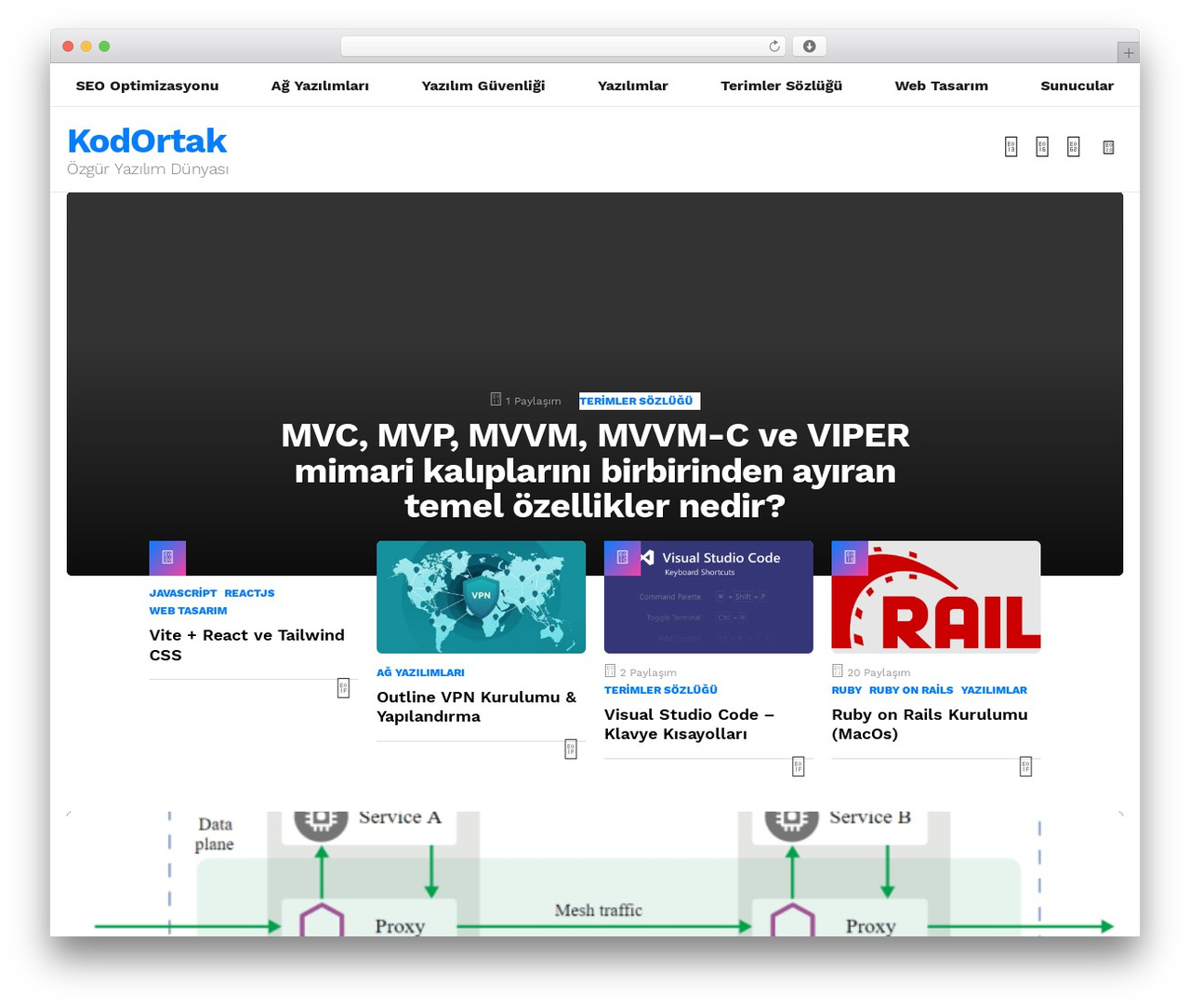 Theme WordPress Bimber - kodortak.com