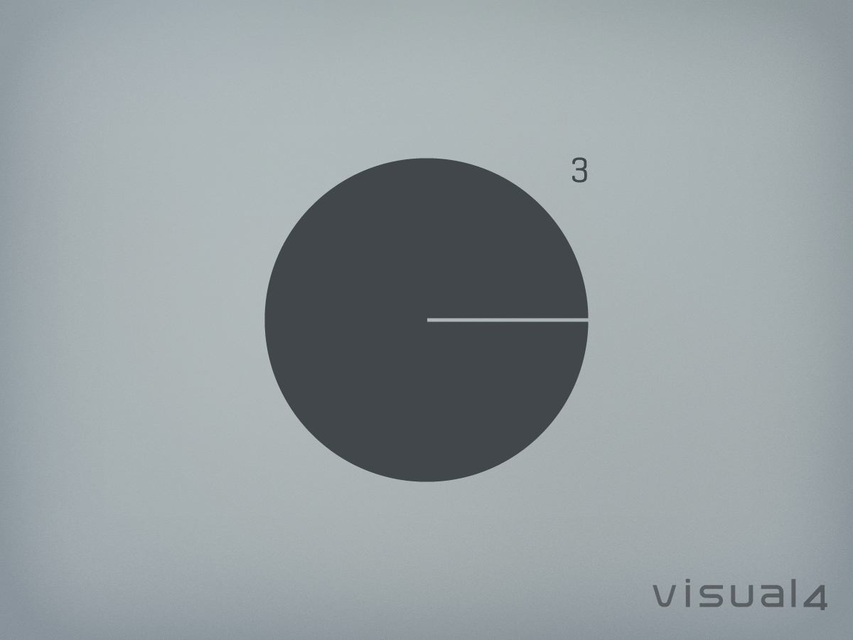 visual4 core3 theme WordPress by visual4 GmbH