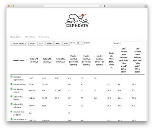 Tabby Responsive Tabs (tabby-responsive-tabs) free WordPress plugin - cephdata.com Tabby Responsive Tabs (tabby-responsive-tabs) free WordPress plugin - cephdata.com