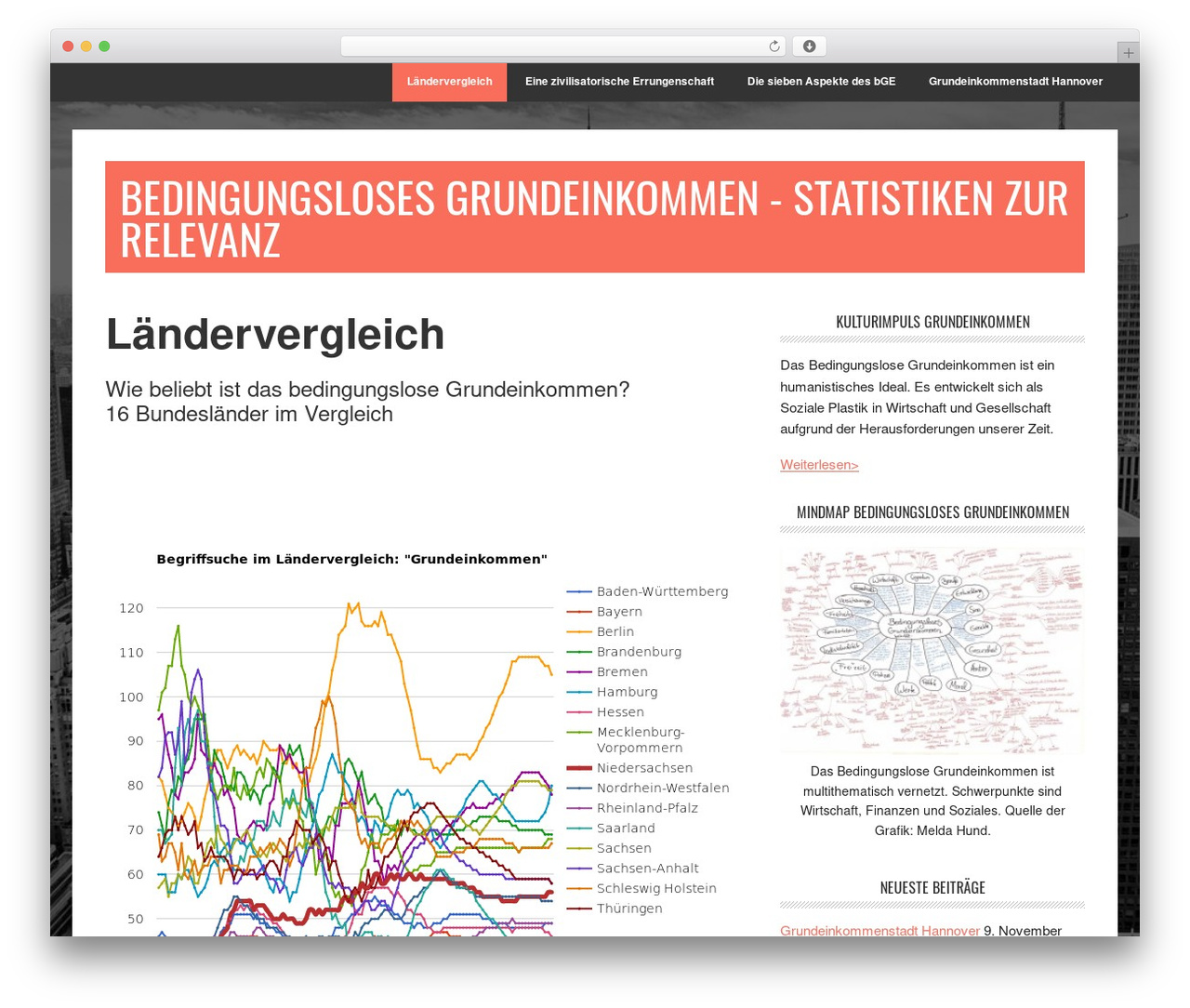 WordPress theme Genesis - movingmarkets.de WordPress theme Genesis - movingmarkets.de