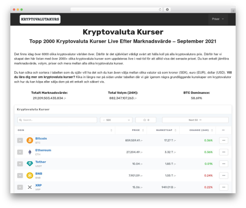 Coinpress WordPress plugin - kryptovalutakurs.se
