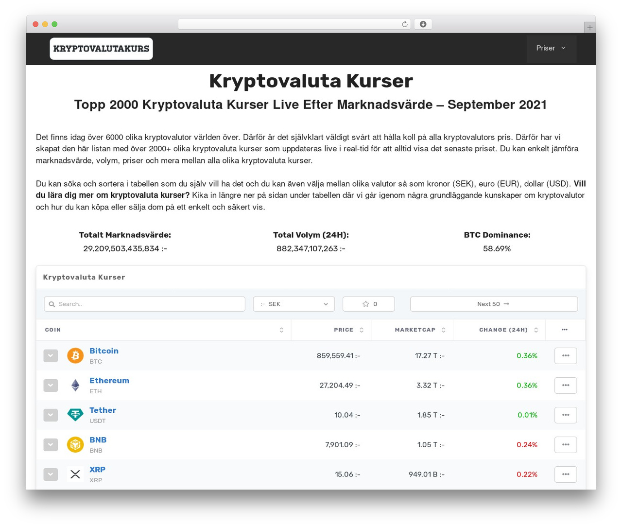 WordPress website theme GeneratePress - kryptovalutakurs.se