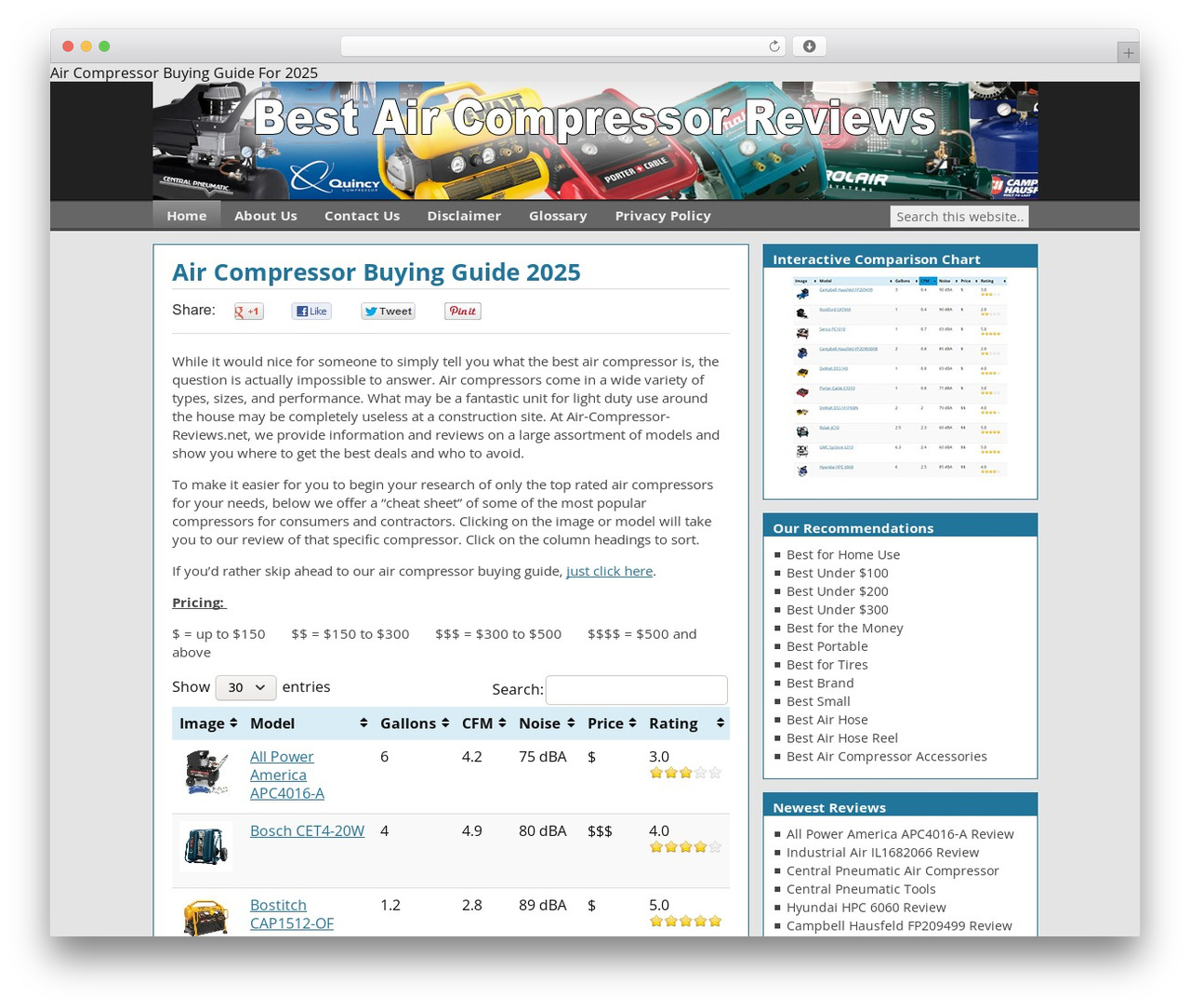 Best WordPress theme Catalyst - air-compressor-reviews.net