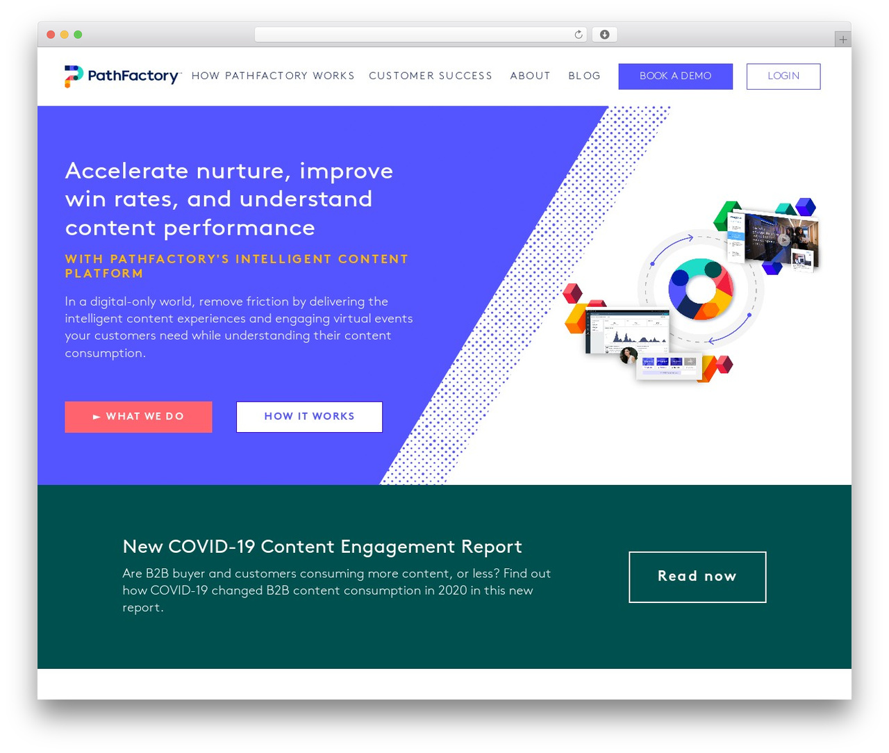 PathFactory WordPress theme - pathfactory-tracking-test3.com
