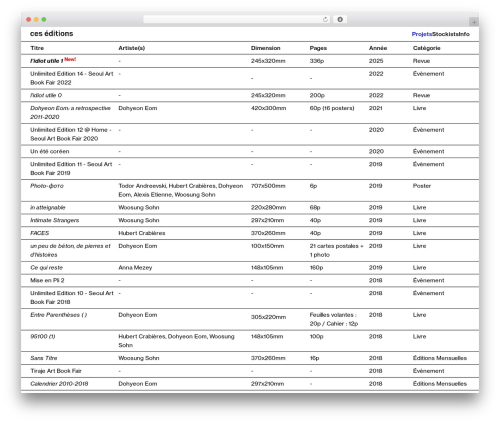 Laytheme imagehover WordPress plugin - ceseditions.com