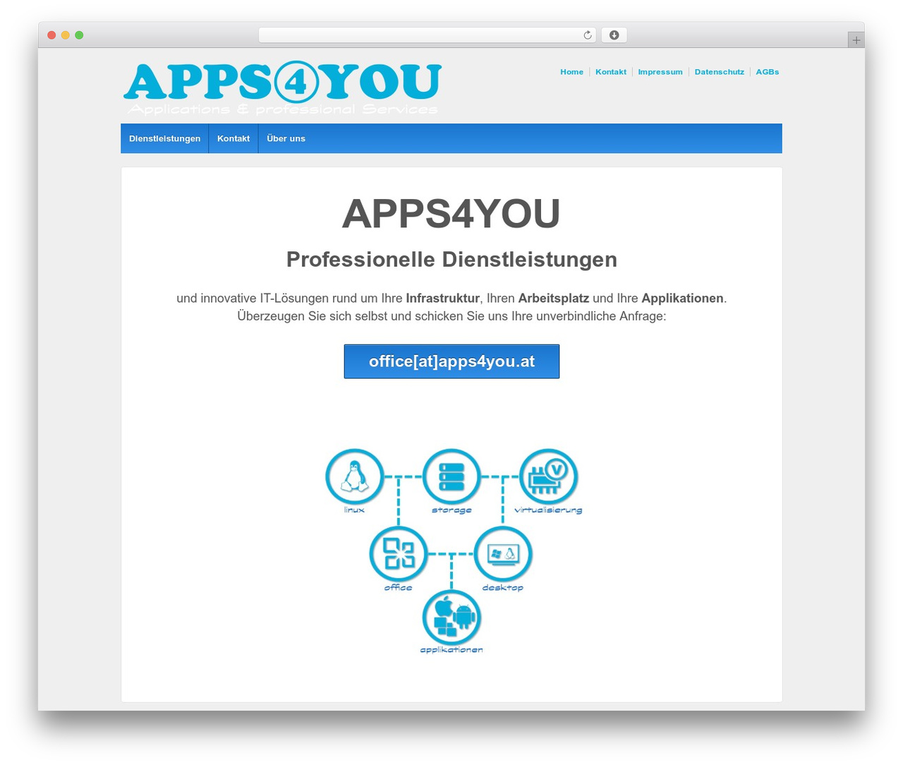 WordPress theme Responsive Pro - apps4you.at
