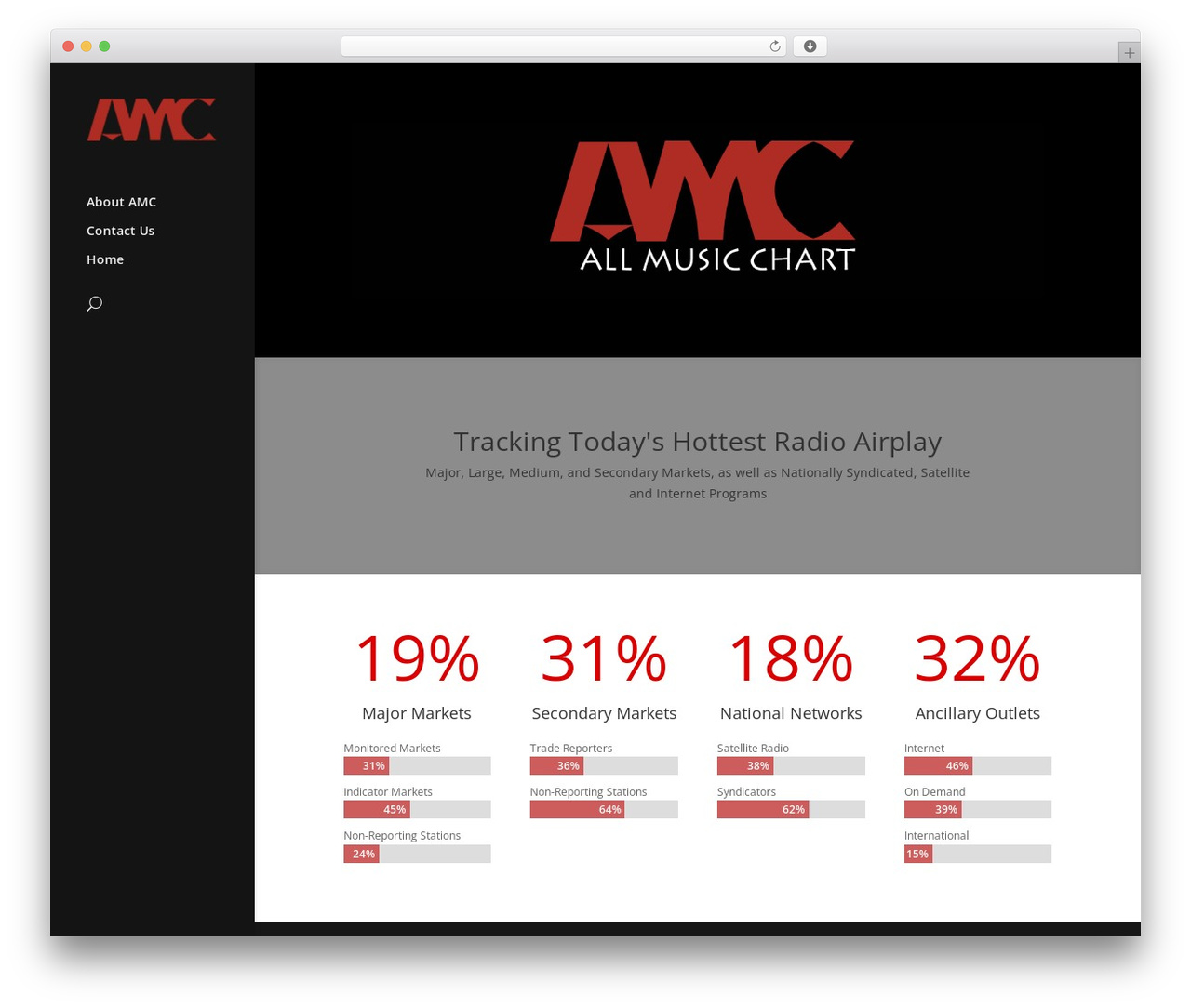 Divi premium WordPress theme - allmusicchart.com Divi premium WordPress theme - allmusicchart.com