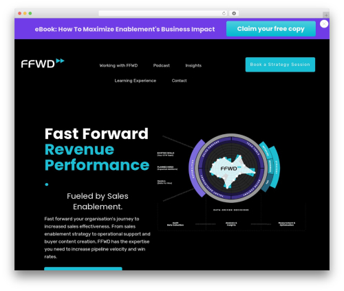 Thrive headline optimizer WordPress plugin - goffwd.com