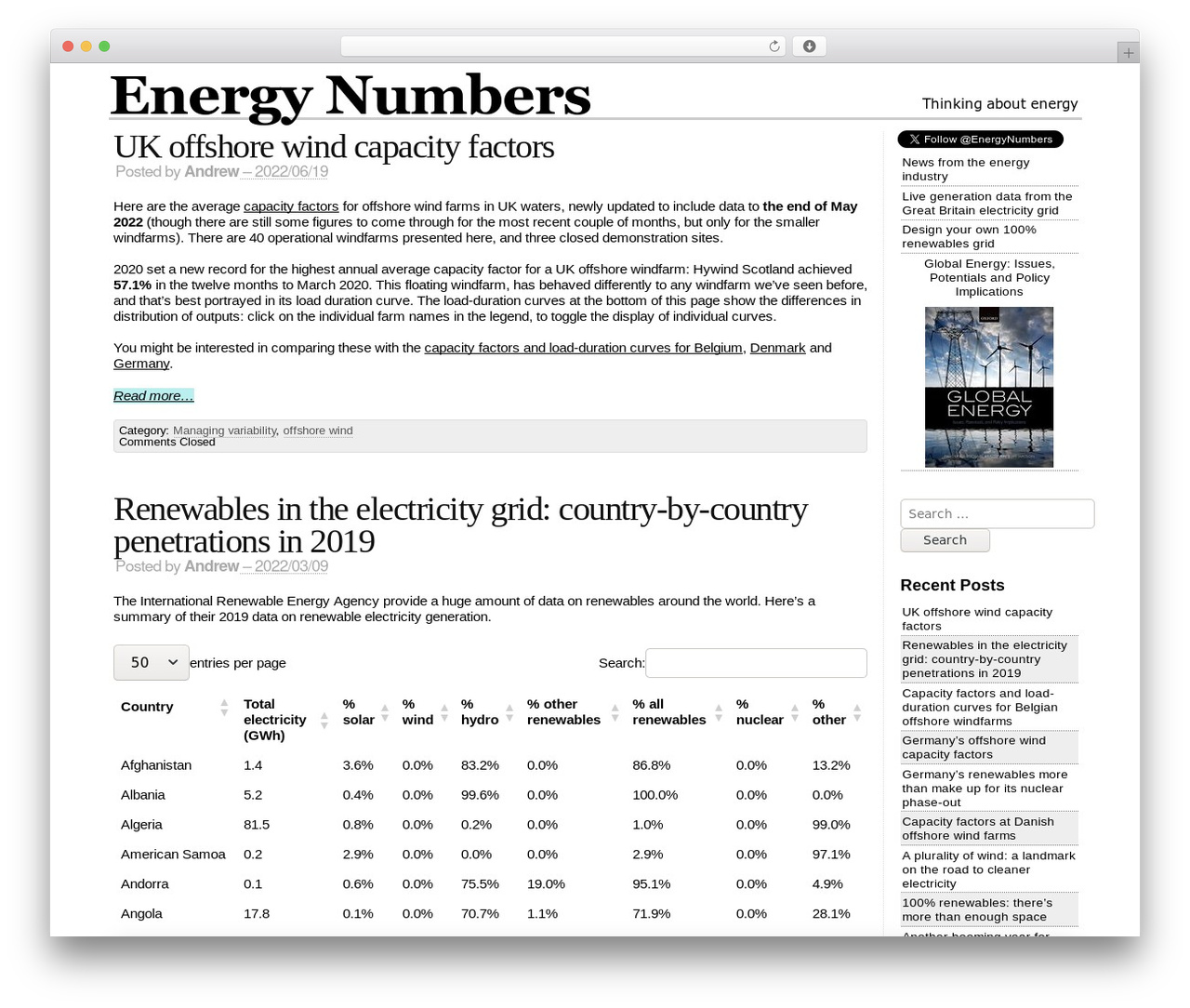 Theme WordPress aps - energynumbers.info Theme WordPress aps - energynumbers.info