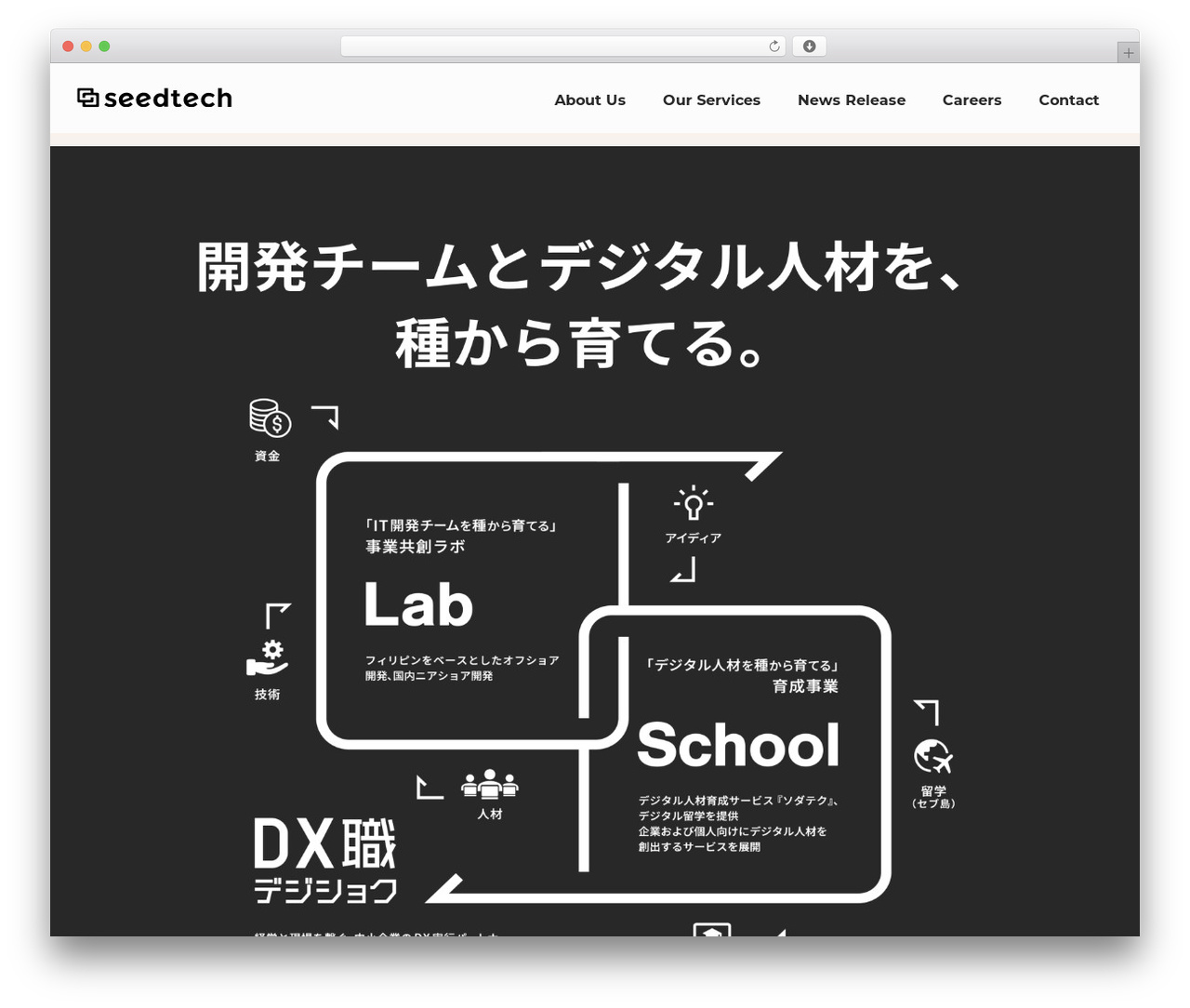 seedtech best WordPress theme - seedtech.co.jp