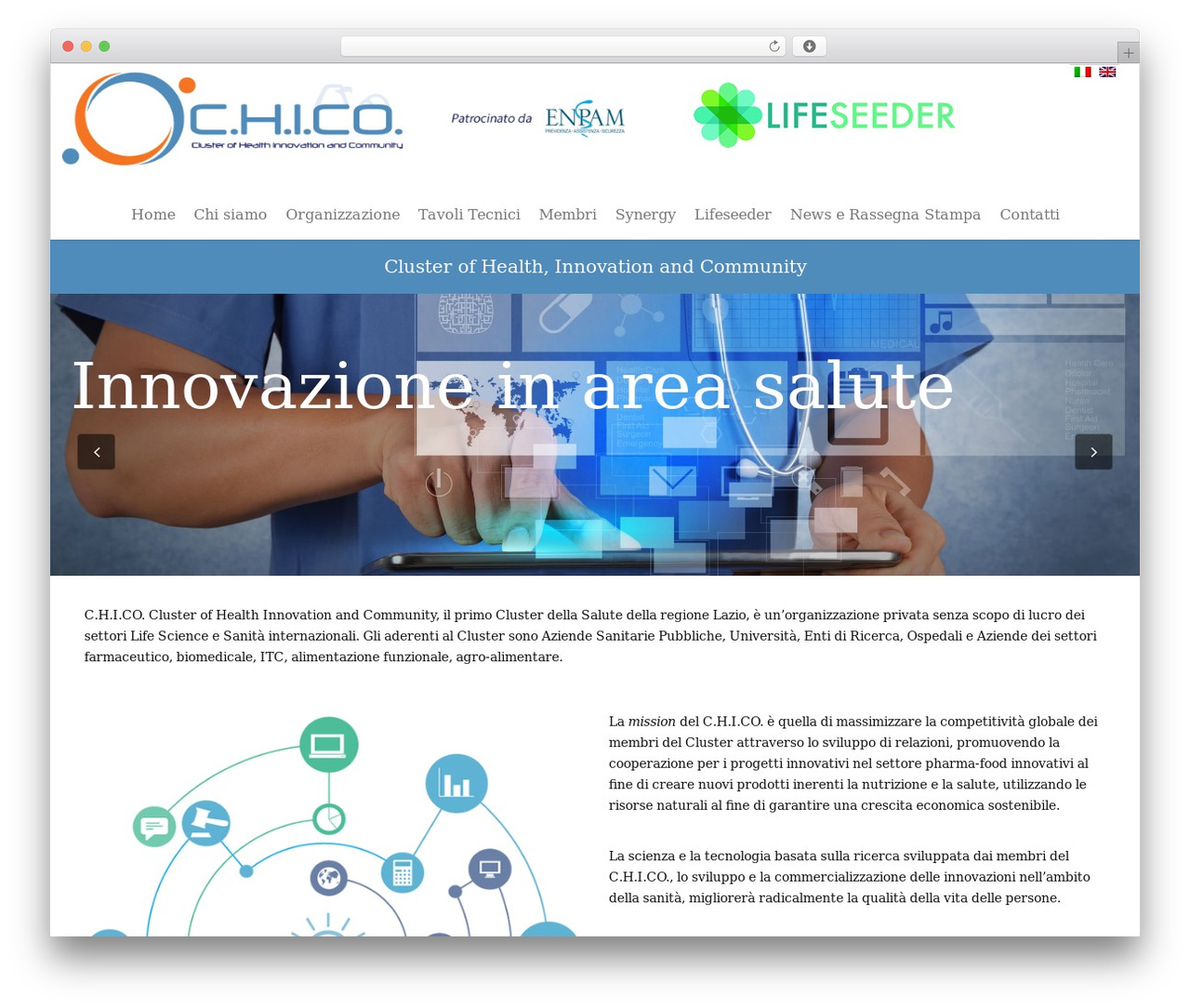 starter WordPress theme - clusterchico.eu
