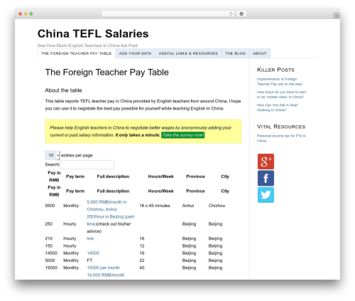 WordPress theme Thesis - foreignteacherpay.com