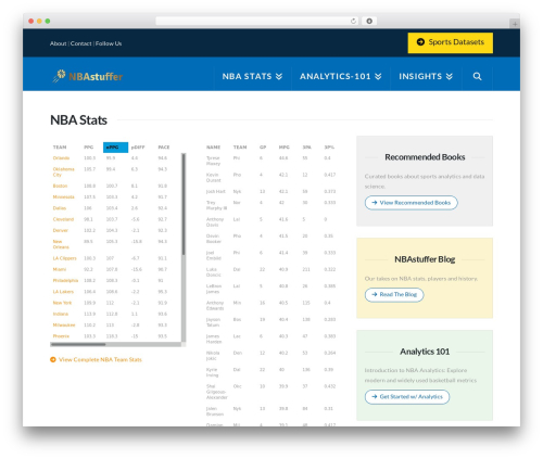 Css3_tooltips WordPress plugin - nbastuffer.net