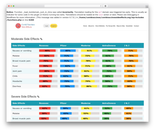 Global header footer WordPress plugin - covidvaccinessideeffects.org