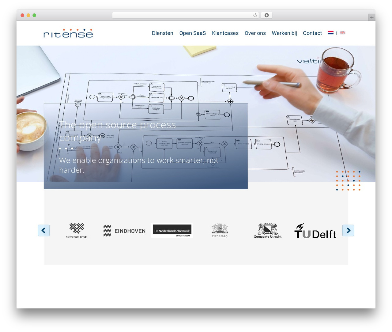 MPBR WordPress theme - ritense.com MPBR WordPress theme - ritense.com
