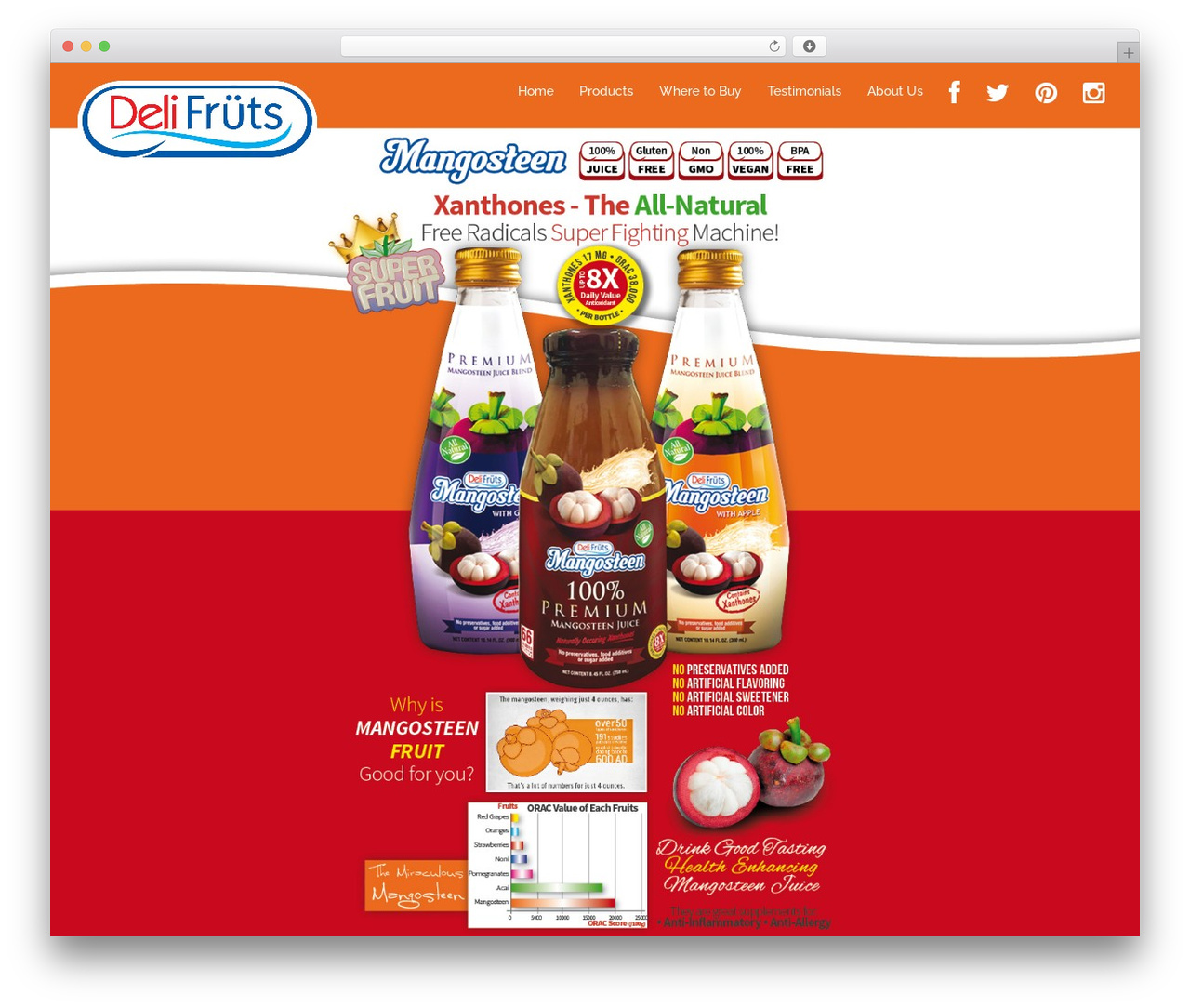 Sydney WordPress theme - delifruts.com Sydney WordPress theme - delifruts.com
