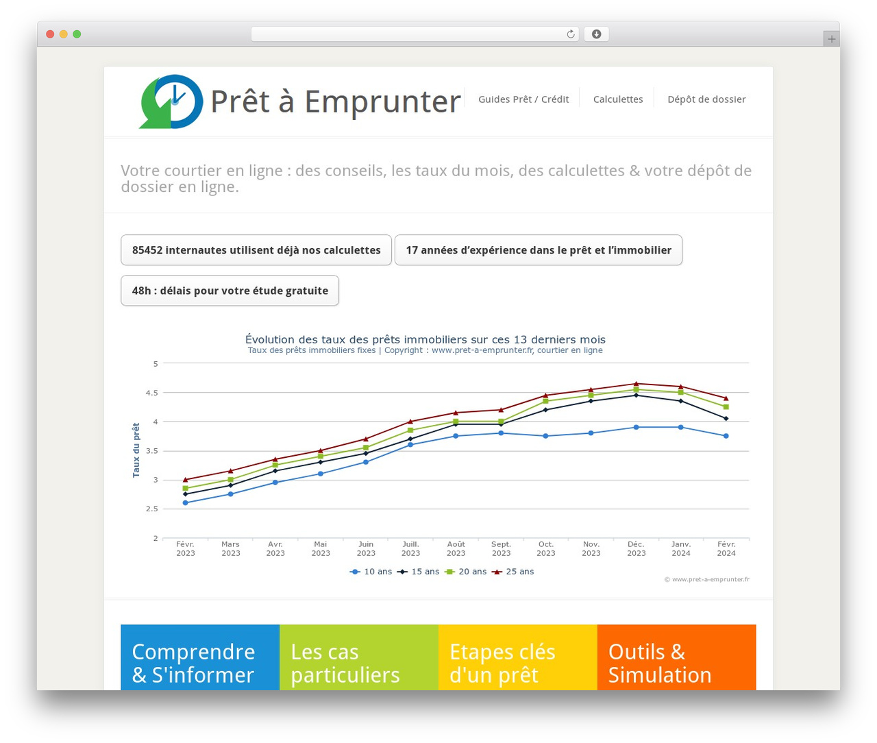 TryMee WordPress theme - pret-a-emprunter.fr