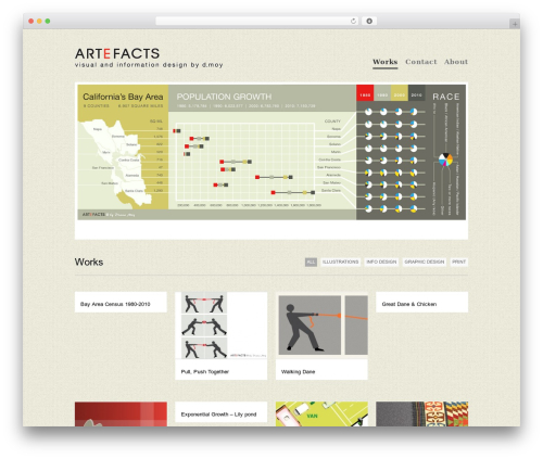 Workality Premium WP theme - dianamoy.com
