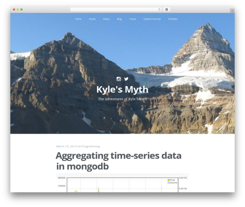 Theme WordPress Casper - kylesmyth.com