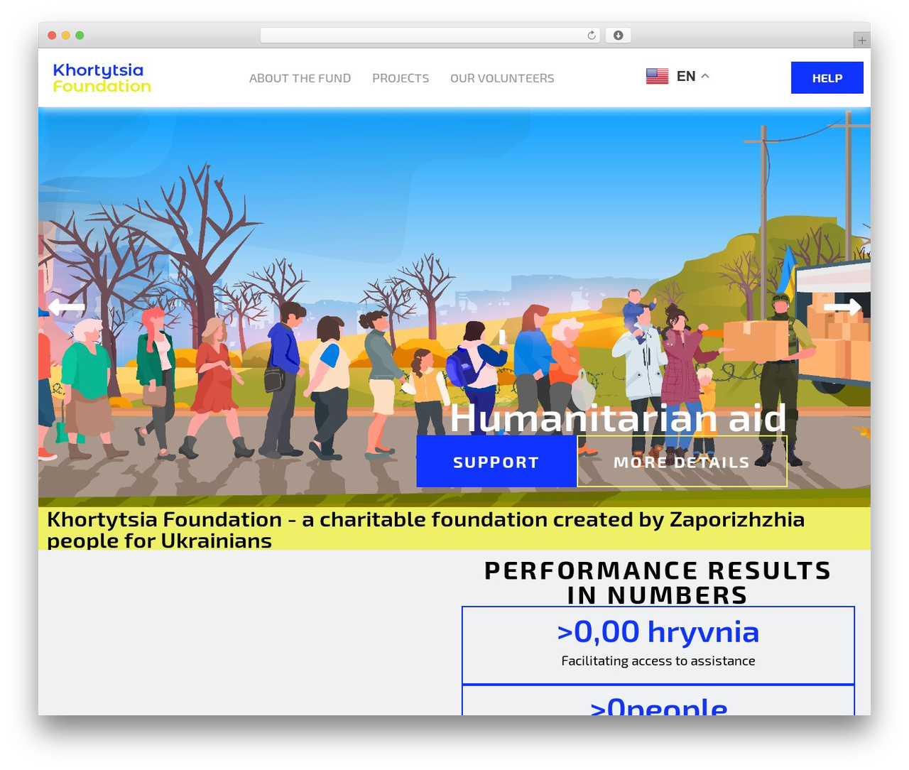 Hello Elementor WordPress theme - khortytsia.foundation