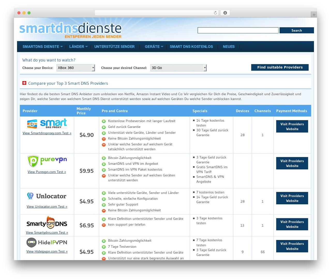 SmartDNSDienste.com WordPress theme - smartdnsdienste.com