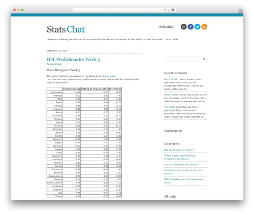 Add Local Avatar (add-local-avatar) free WordPress plugin - statschat.org.nz Add Local Avatar (add-local-avatar) free WordPress plugin - statschat.org.nz