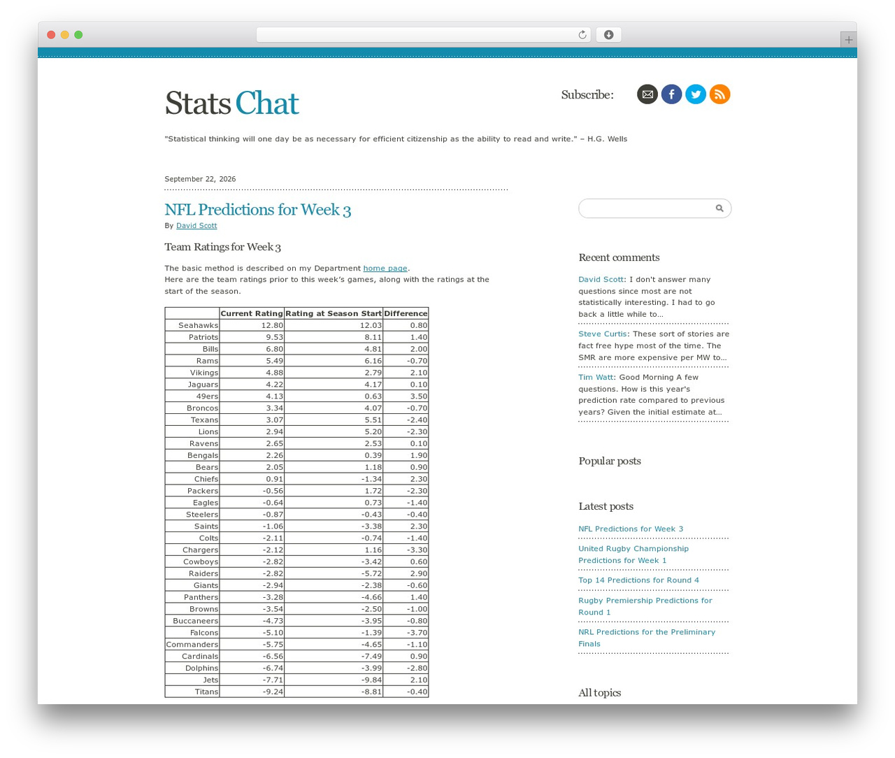 StatsChat WordPress theme - statschat.org.nz StatsChat WordPress theme - statschat.org.nz