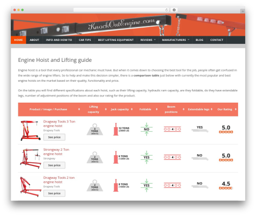 Theme WordPress Combomag - knockoutengine.com