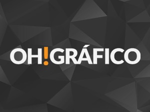 Oh! Theme WordPress theme by Judith Miranda