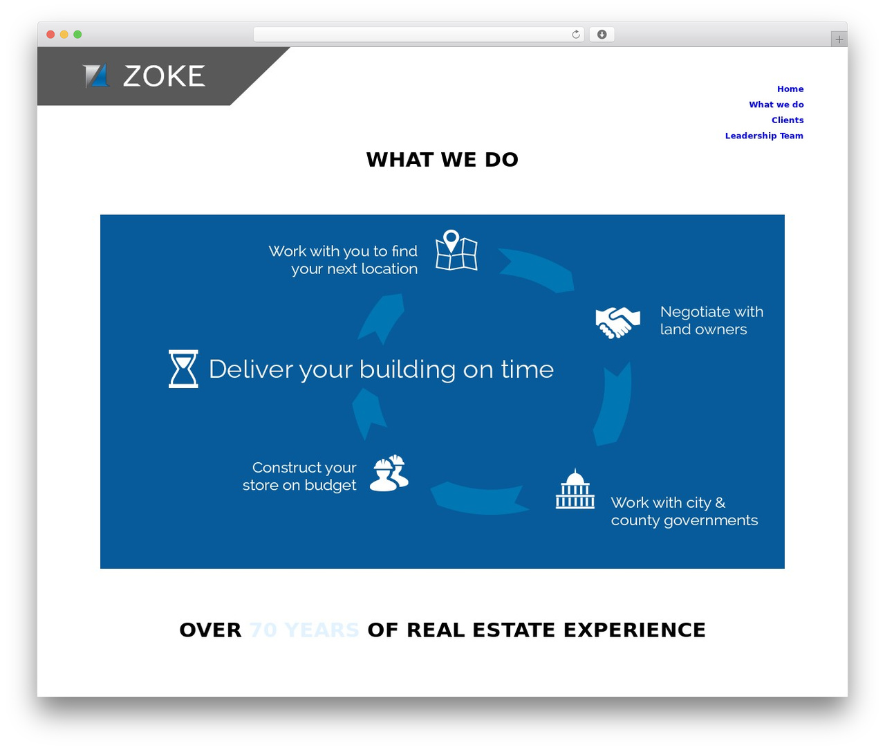 Theme WordPress No8 - zokegroup.com Theme WordPress No8 - zokegroup.com