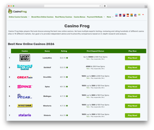 Analytics Insights for Google Analytics 4 (AIWP) (analytics-insights) free WordPress plugin - casinofrog.com Analytics Insights for Google Analytics 4 (AIWP) (analytics-insights) free WordPress plugin - casinofrog.com