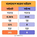 Corona Bangladesh Live free WordPress plugin by Amdadul Haq