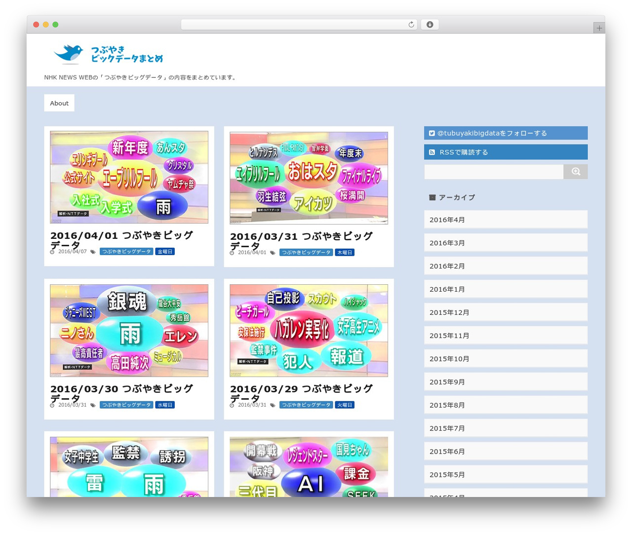 Theme WordPress SIMPLESTER-Ver4 - tubuyaki-bigdata.com