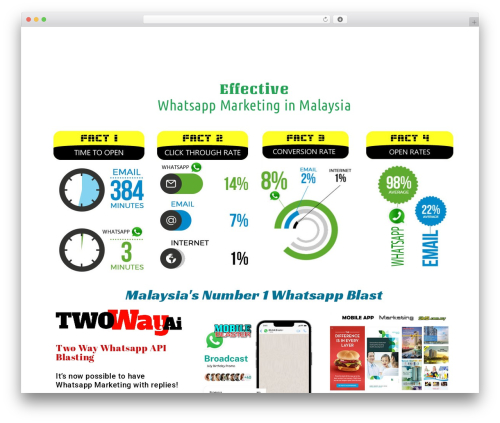 Inboundwp WordPress plugin - sms.com.my