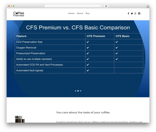 Cherry Framework WordPress theme - coffeefreshness.com
