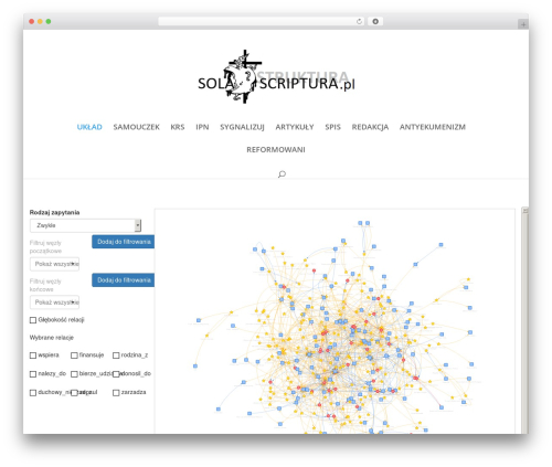 Page Visit Counter (page-visit-counter) free WordPress plugin - solascriptura.pl