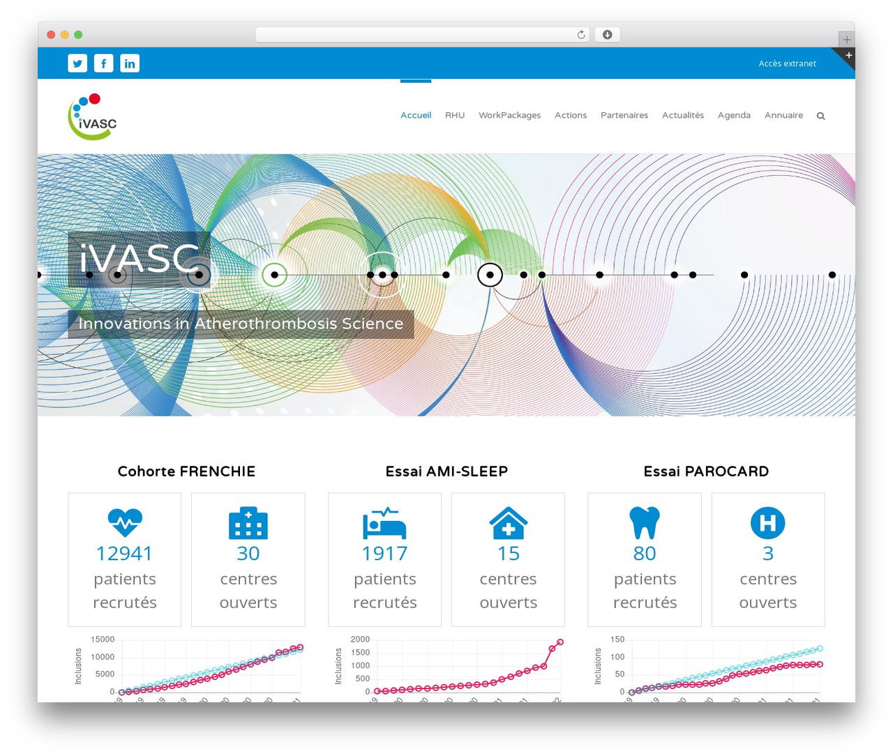 Avada theme WordPress - ivasc.eu Avada theme WordPress - ivasc.eu