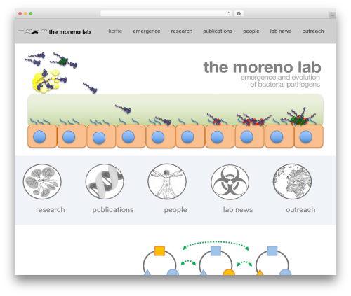 Cv monitor WordPress plugin - vibriocholerae.org
