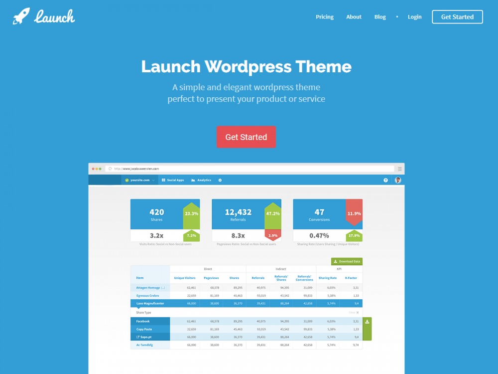 ThemeDefault WordPress ecommerce theme by ITC Themes