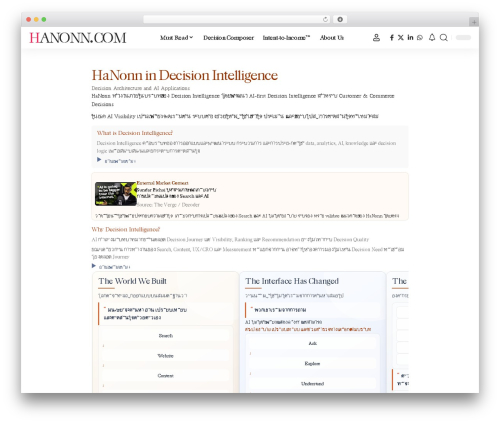 Foxiz core WordPress plugin - hanonn.com