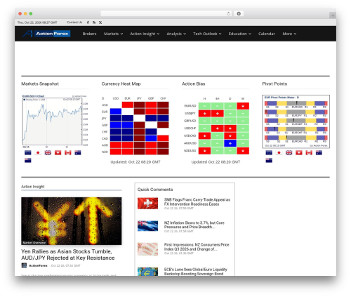 Rss feed post generator echo WordPress plugin - actionforex.com