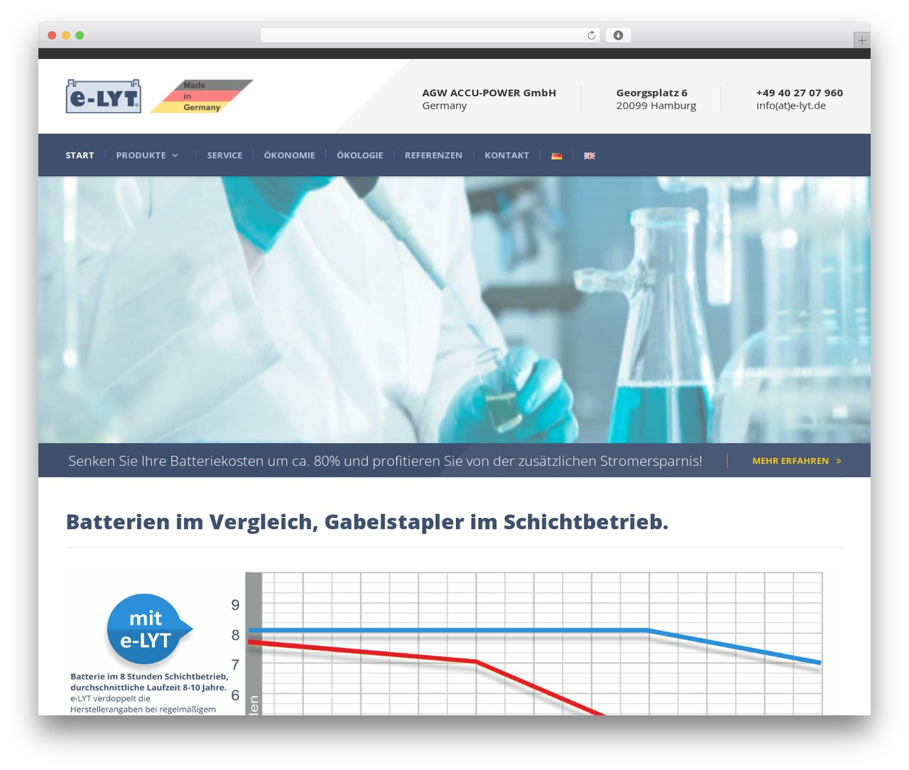 Mega Project WordPress theme - e-lyt.de