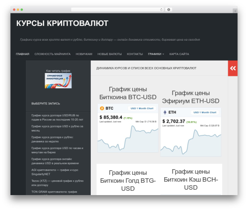 WP DS Blog Map (wp-ds-blog-map) free WordPress plugin - cryptorate.ru
